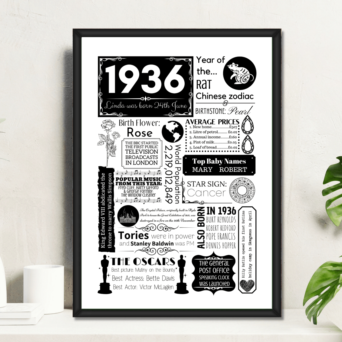 Personalised 90th Birthday Print - Floral 1936 Design - The Word Shack