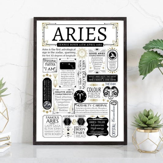 Personalised Aries Star Sign Print | Astrology Zodiac Gift - The Word Shack