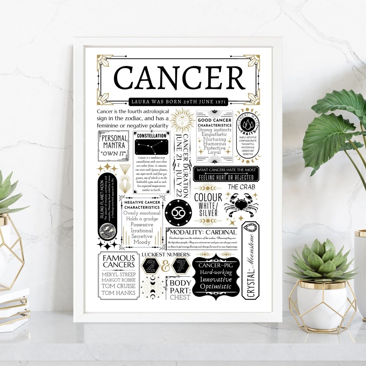 Personalised Cancer Star Sign Print | Astrology Zodiac Birthday Gift - The Word Shack