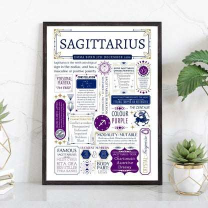 Personalised Sagittarius Star Sign Print | Astrology Zodiac Birthday Gift - The Word Shack