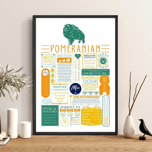 Pomeranian Fact Print - Personalised with Dogs Name - The Word Shack