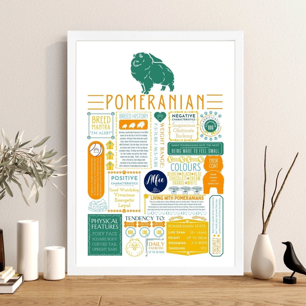 Pomeranian Fact Print - Personalised with Dogs Name - The Word Shack